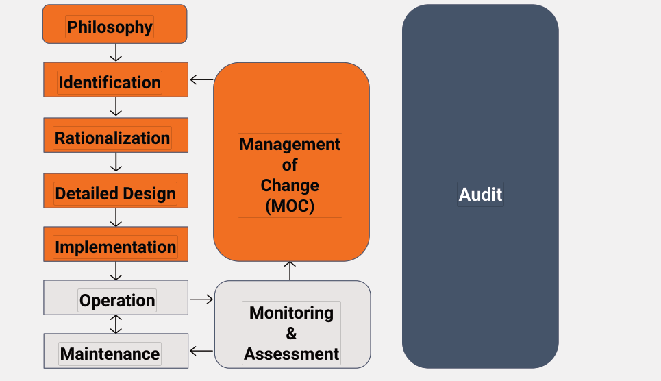 Detailed engineering layout of Karachaganak field highlighting gas reinjection and production infrastructure.